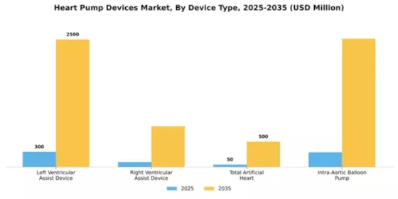 Heart Pump Devices Market Segment Image 1