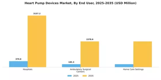 Heart Pump Devices Market Segment Image 2