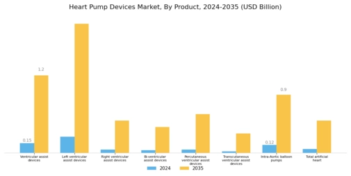Heart Pump Devices Market Segment Image 0