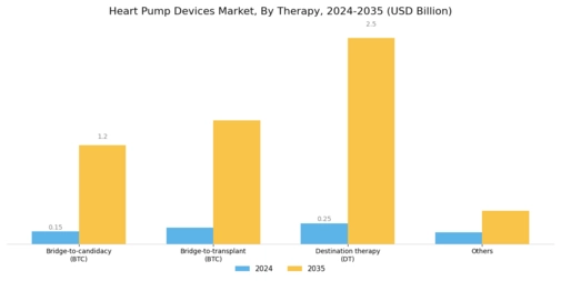 Heart Pump Devices Market Segment Image 2