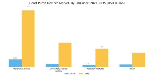 Heart Pump Devices Market Segment Image 3
