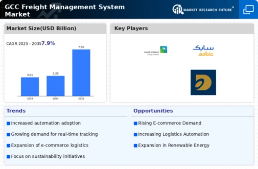 GCC Freight Management System Market Infographic