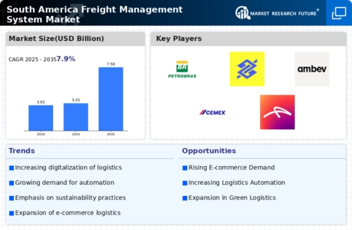 South America Freight Management System Market Infographic