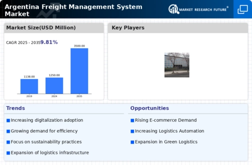 Argentina Freight Management System Market Infographic