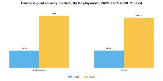 France Digital Railway Market Segment Image 1
