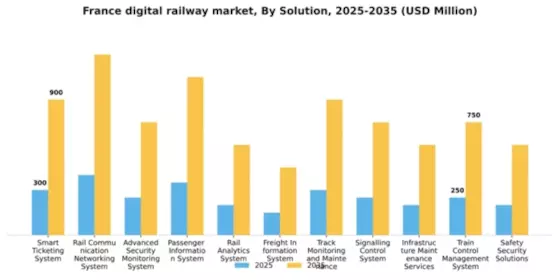 France Digital Railway Market Segment Image 2