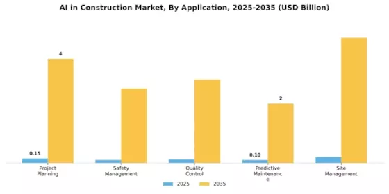 IA dans le marché de la construction Segment Image 0