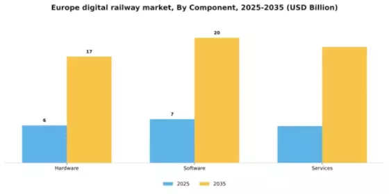 Europe Digital Railway Market Segment Image 0