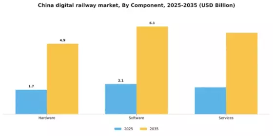 China Digital Railway Market Segment Image 0