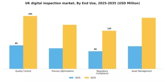 UK Digital Inspection Market Segment Image 2