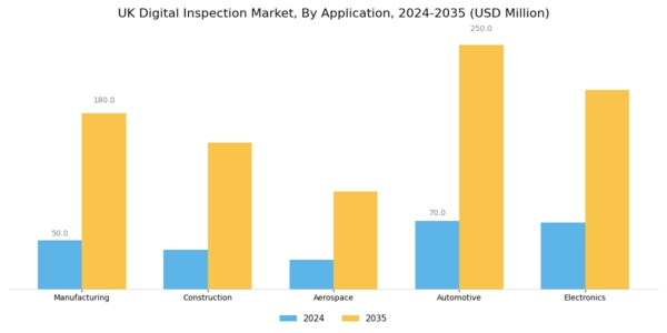 UK Digital Inspection Market Segment Image 1