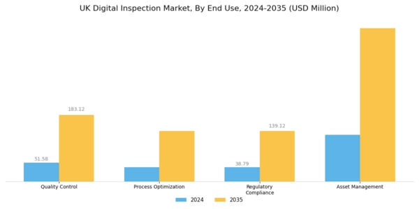 UK Digital Inspection Market Segment Image 2