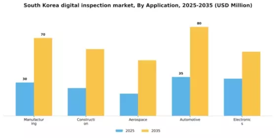 South Korea Digital Inspection Market Segment Image 0