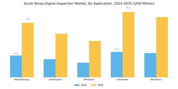 South Korea Digital Inspection Market Segment Image 1