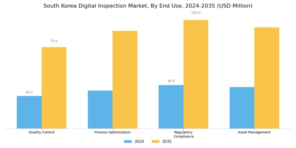 South Korea Digital Inspection Market Segment Image 2