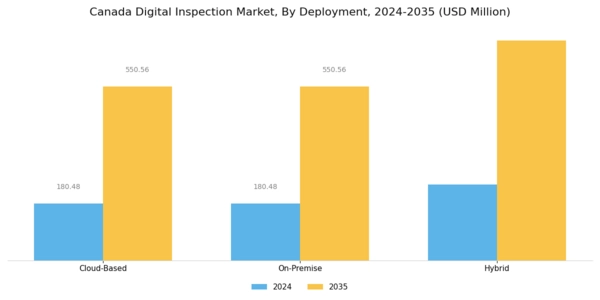 Canada Digital Inspection Market Segment Image 3