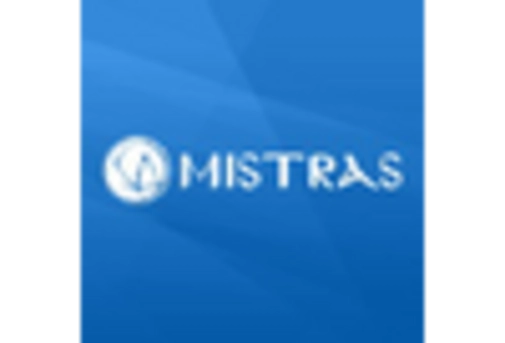 Canada Digital Inspection Market key player