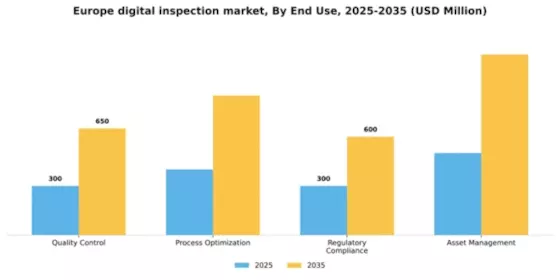 Europe Digital Inspection Market Segment Image 2