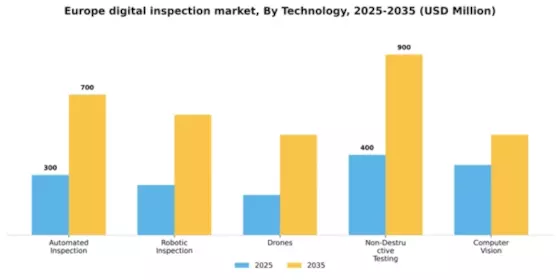 Europe Digital Inspection Market Segment Image 3