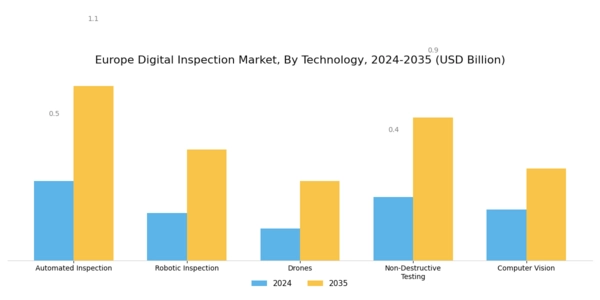 Europe Digital Inspection Market Segment Image 0