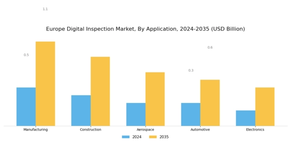 Europe Digital Inspection Market Segment Image 1