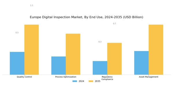 Europe Digital Inspection Market Segment Image 2