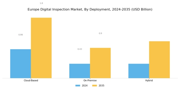 Europe Digital Inspection Market Segment Image 3
