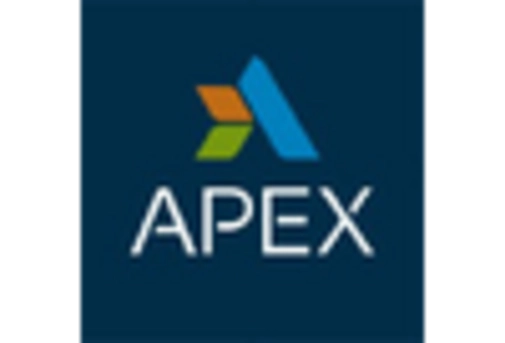 Europe Digital Inspection Market key player