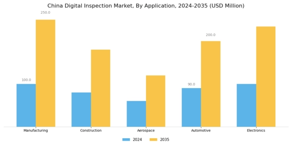 China Digital Inspection Market Segment Image 1