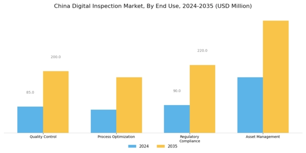 China Digital Inspection Market Segment Image 2
