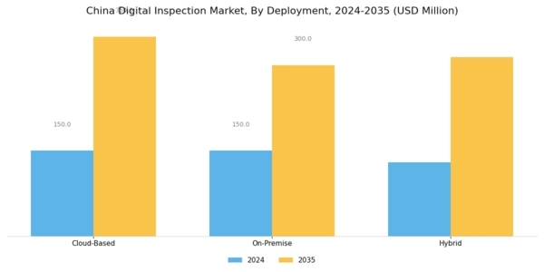 China Digital Inspection Market Segment Image 3