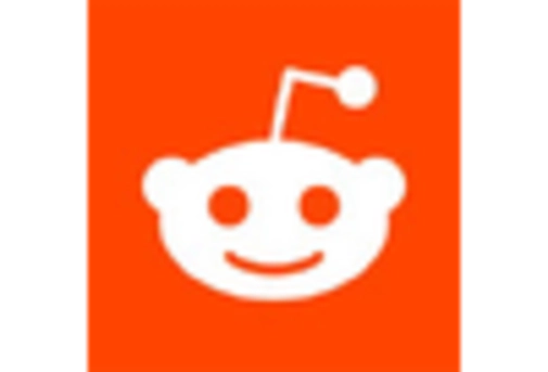 China Digital Inspection Market key player