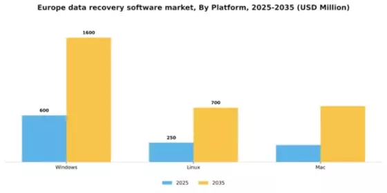 Europe Data Recovery Software Market Segment Image 4