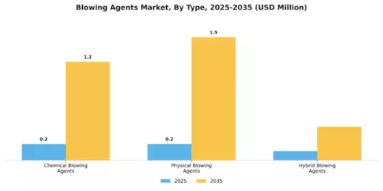 Blowing Agents Market Segment Image 4
