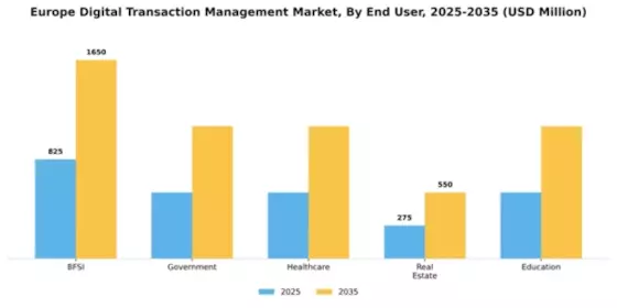Europe Digital Transaction Management Market Segment Image 1