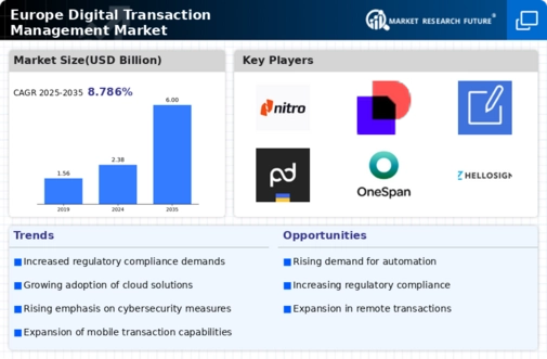 Europe Digital Transaction Management Market Infographic