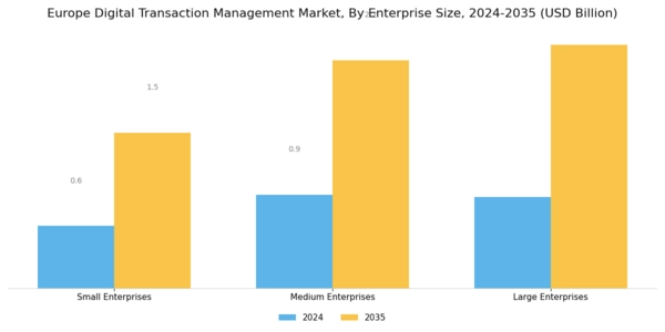 Europe Digital Transaction Management Market Segment Image 3