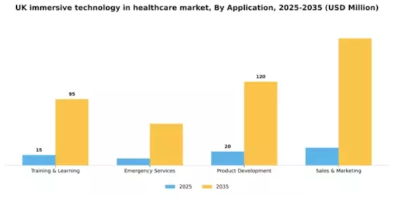 UK Immersive Technology in Healthcare Market Segment Image 0