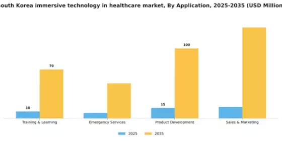 South Korea Immersive Technology in Healthcare Market Segment Image 0