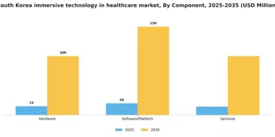South Korea Immersive Technology in Healthcare Market Segment Image 1