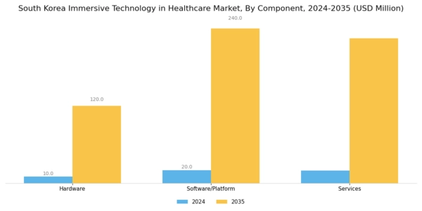 South Korea Immersive Technology in Healthcare Market Segment Image 0