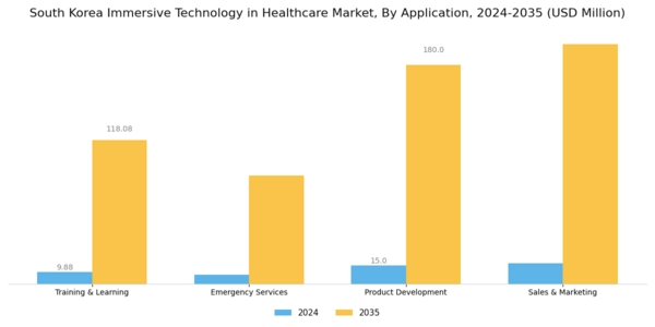 South Korea Immersive Technology in Healthcare Market Segment Image 2