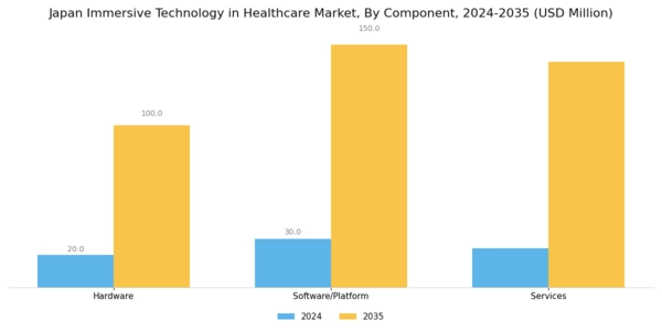 Japan Immersive Technology in Healthcare Market Segment Image 0