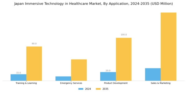Japan Immersive Technology in Healthcare Market Segment Image 2