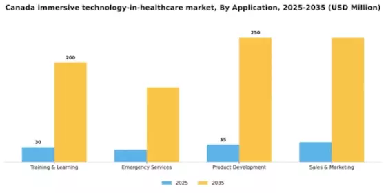 Canada Immersive Technology in Healthcare Market Segment Image 0