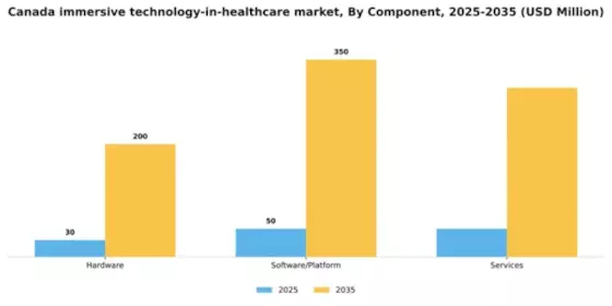 Canada Immersive Technology in Healthcare Market Segment Image 1