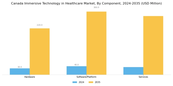 Canada Immersive Technology in Healthcare Market Segment Image 0