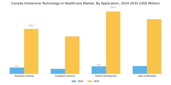 Canada Immersive Technology in Healthcare Market Segment Image 2