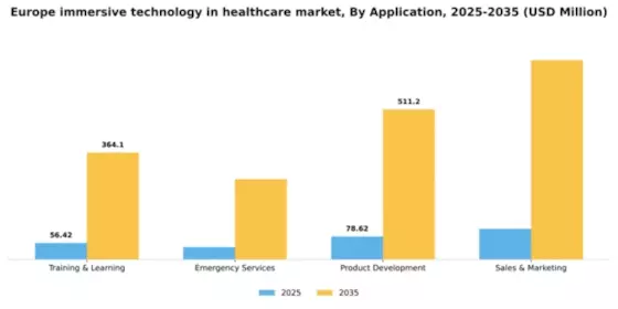 Europe Immersive Technology in Healthcare Market Segment Image 0