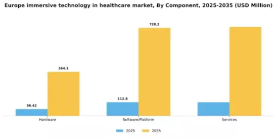 Europe Immersive Technology in Healthcare Market Segment Image 1